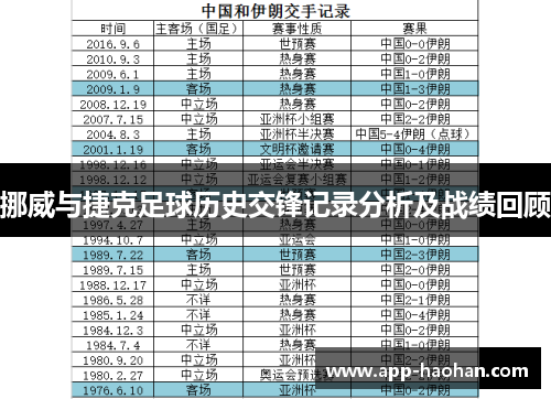 挪威与捷克足球历史交锋记录分析及战绩回顾